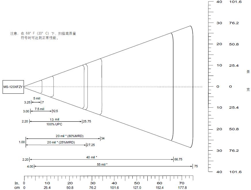 ms1207FZY解码范围