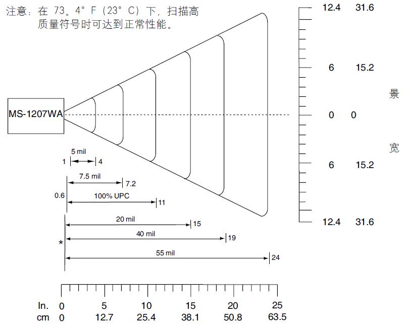 ms1207WA解码范围