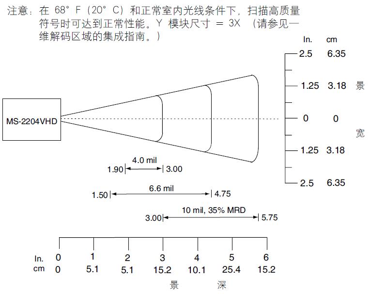 ms1204VHD解码范围