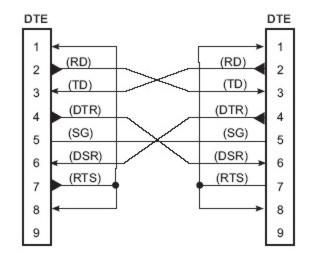 打印机rs232串口线缆线序图_接线图分享