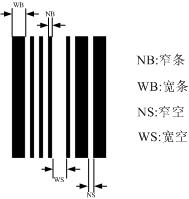 条形码格式