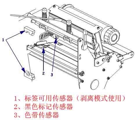 色带和黑标传感器