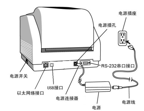 接口