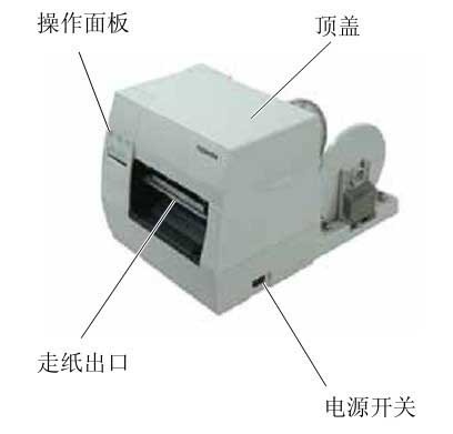操作面板/走纸出口/顶盖/电源开关