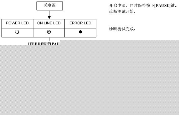 诊断测试操作