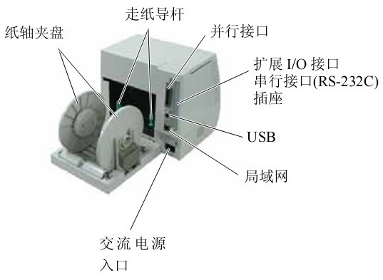 纸轴夹盘/走纸导杆/并行接口