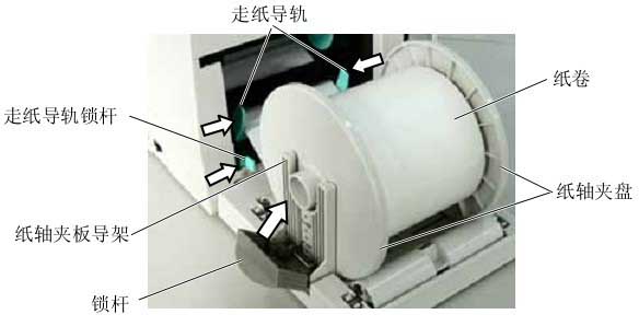 锁定走纸