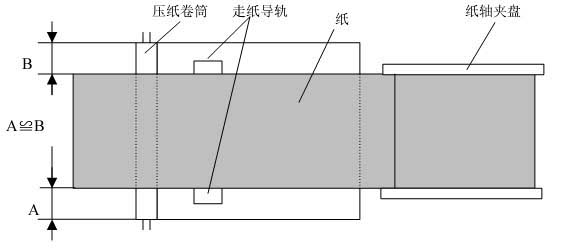走纸平直