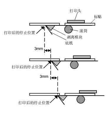 剥离位置微调