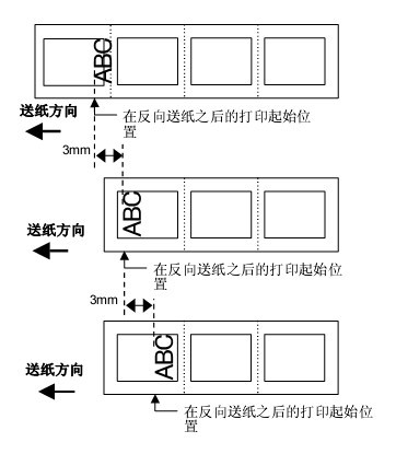 反向送纸总量微调