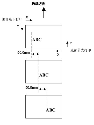 X轴方向微调