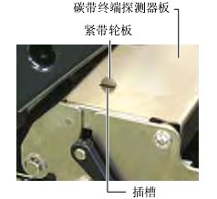 尖端进入插槽