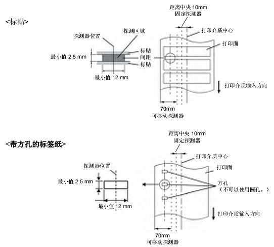穿透式探测器的探测区域