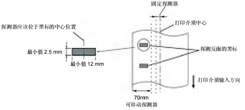 反射式探测器的探测区域