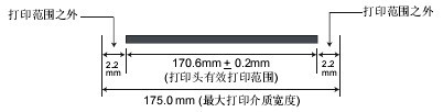 有效打印宽度