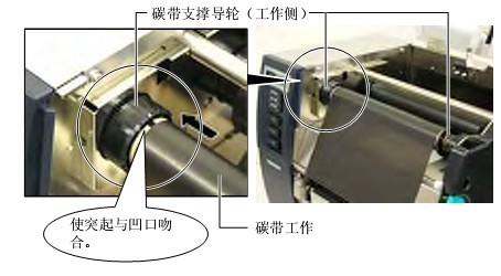 碳带供给侧安装