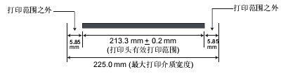 有效打印宽度