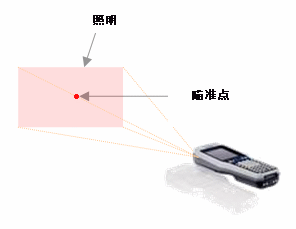EX25瞄准方式