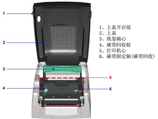 上盖开启钮/上盖/纸卷轴心/碳带回收轮/打印机心/碳带固定轴(碳带回收)