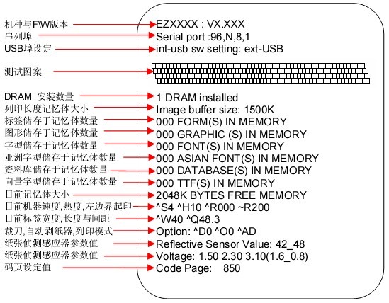 自我测试页