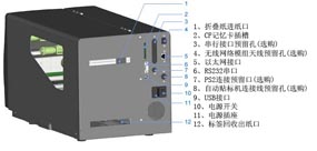 折叠纸进纸口/CF记忆卡插槽/串行接口预留孔(选购)/无线网络模组天线预留孔(选购)/以太网接口/RS232串口/PS2连接预留口(选购)/自动贴标机界面连接线预留孔(选购)/USB接口/电源开关/电源插座/标签回收出纸口