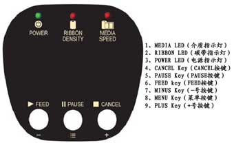 MEDIA LED/RIBBON LED/POWER LED/CANCEL Key/PAUSE Key/FEED key/MINUS Key/MENU Key/PLUS Key