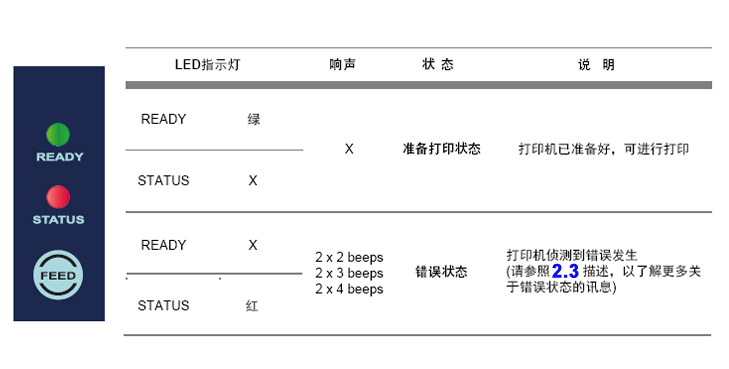 LEDѶϢ