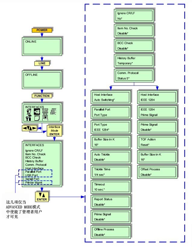 GL412e PARALLEL INTERFACE MODE