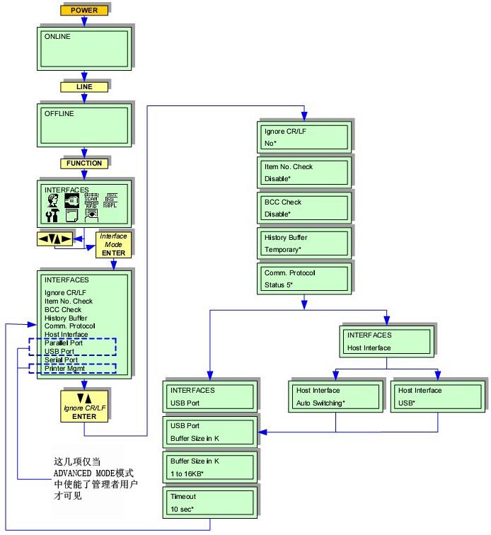 GL408e USB INTERFACE MODE