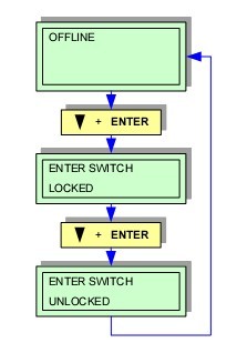 GL408e KEY LOCL/UNLOCK