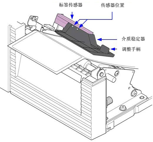 调节标签传感器位置