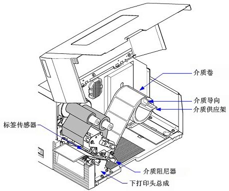 标签安装示意图