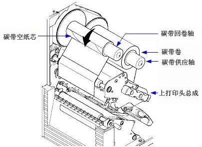 碳带安装示意图