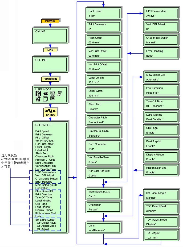 GL412e USER MODE