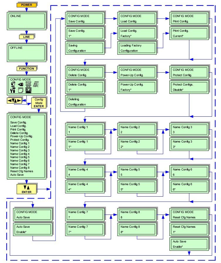 GL412e CONFIGURATION MODE