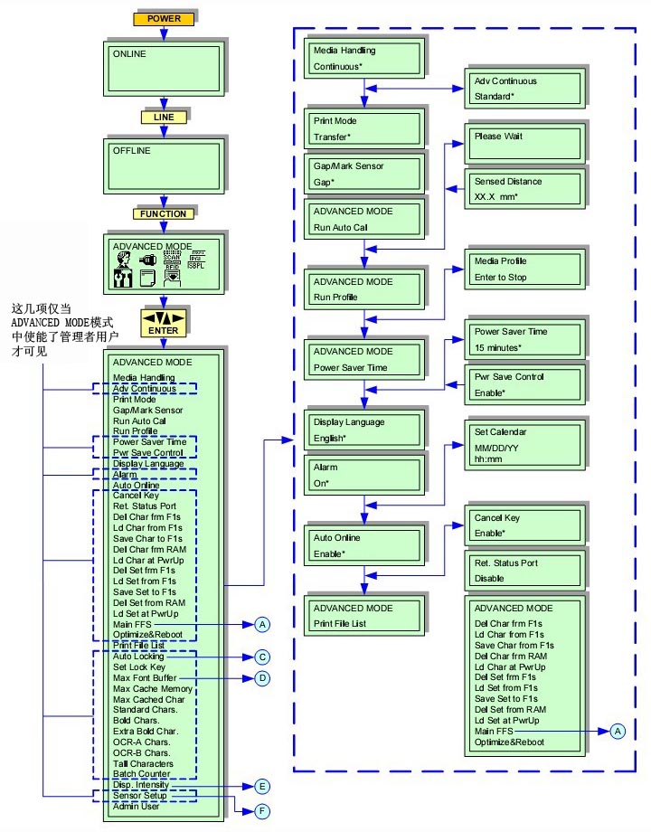 GL412e ADVANCED MODE