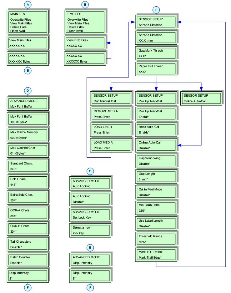 GL408e ADMIN ADVANCED MODE