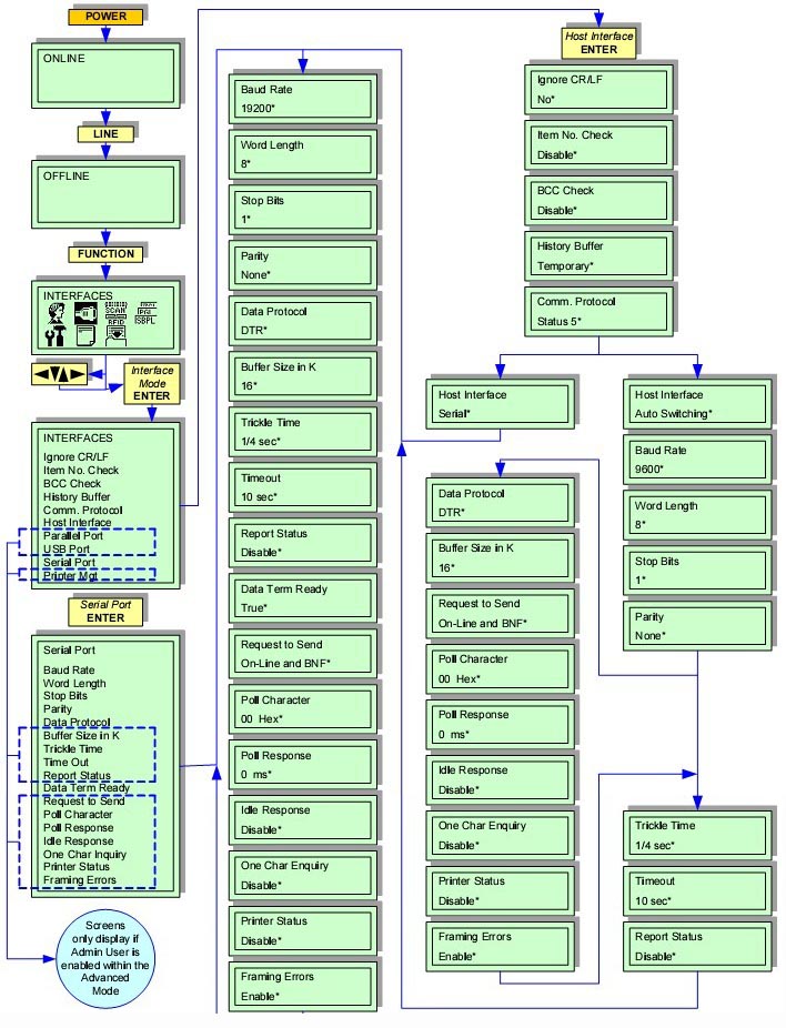 GL408e SERIAL INTERFACE MODE