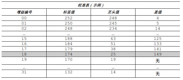 计算差值