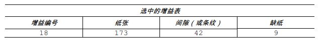 选中的增益表