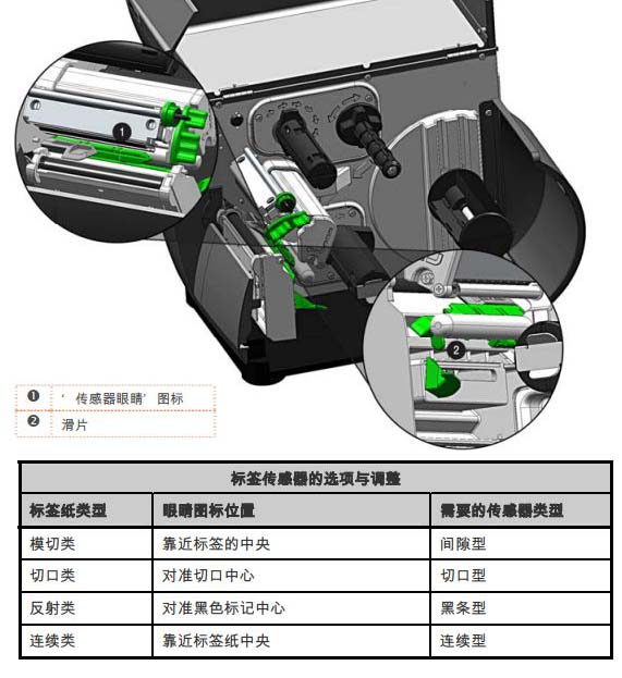 调整传感器位置