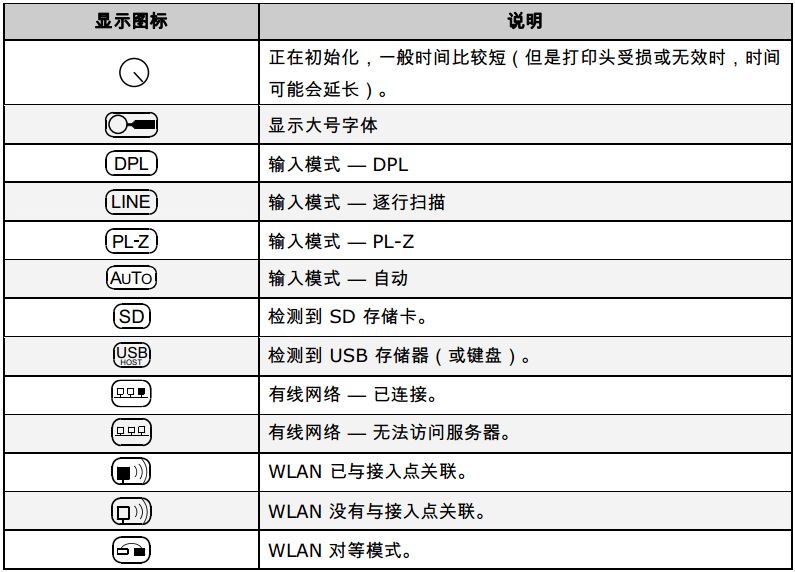 显示图标