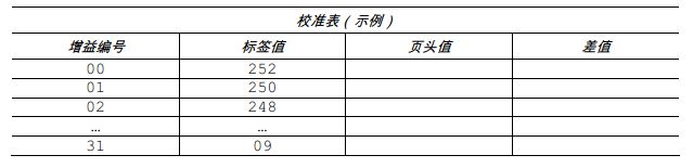 记录00-31的标签值