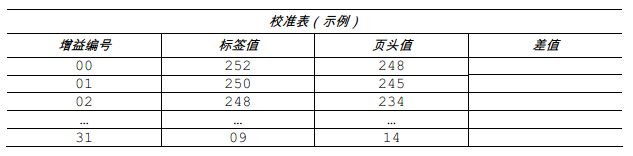 记录00-31的页头值