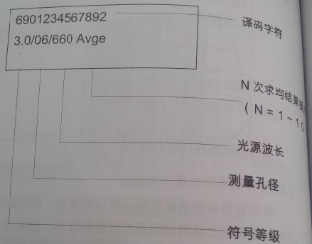 单次扫描结果