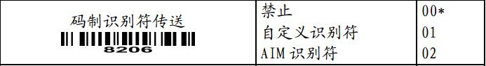 码制识别符传送