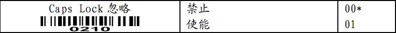 Caps Lock忽略