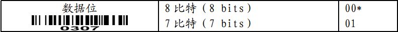 数据位