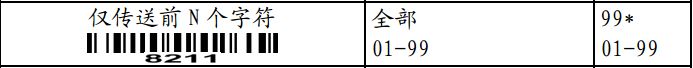 前N个字符传送