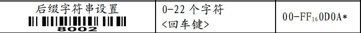后缀字符串设置